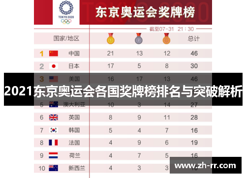 2021东京奥运会各国奖牌榜排名与突破解析