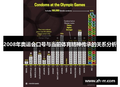 2008年奥运会口号与当前体育精神传承的关系分析 2008年奥运会口号与当前体育精神传承的关系分析