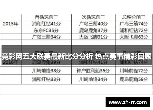 竞彩网五大联赛最新比分分析 热点赛事精彩回顾